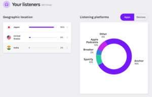 Anchorの解析画面